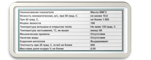 Картинка 2. Характеристики