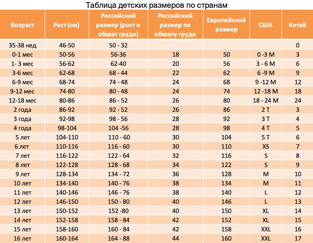 32. -4. 4. <b>Детские</b> <b>размеры</b>: как разобраться-4. 