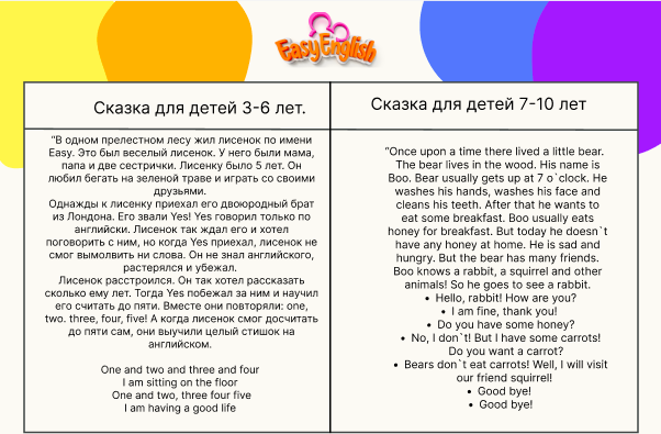 Пример сказок