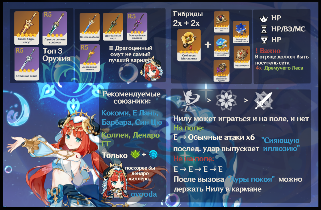 Гайд на Нилу