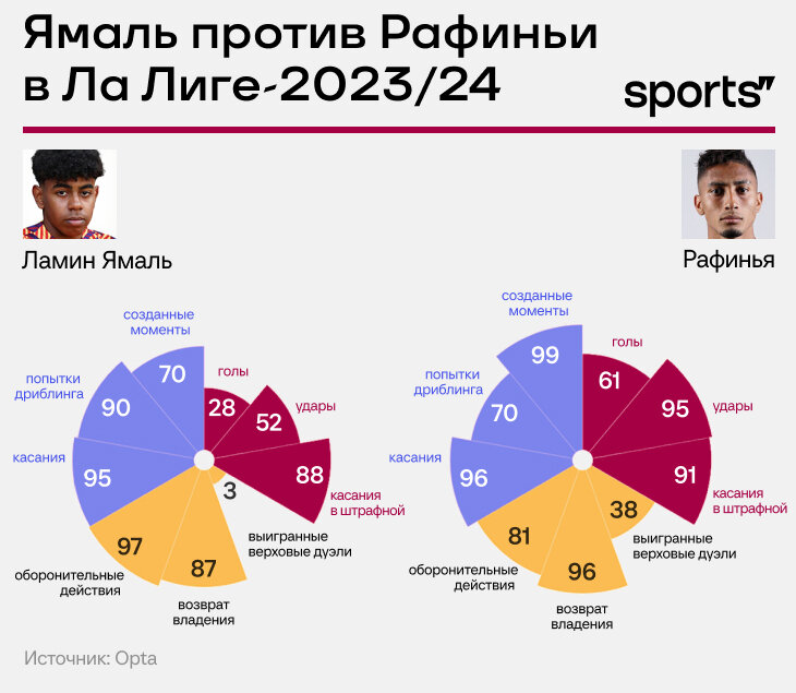 Сколько зарабатывает ламин ямаль