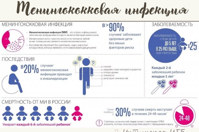    Переболевшие менингококковой инфекцией в 20% становятся инвалидами. Фото: Из архива/ Интинская ЦГБ