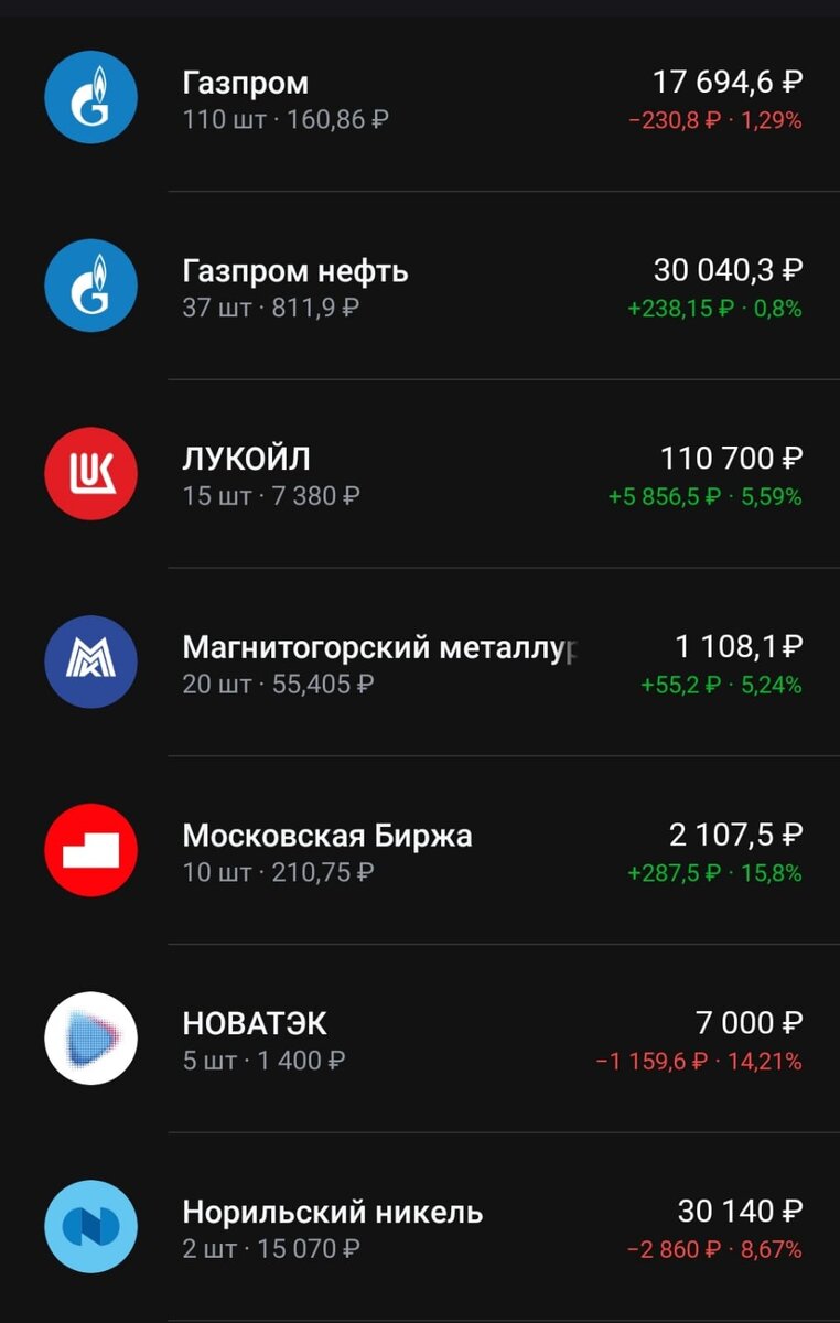Состав портфеля на 17.03.2024 часть 1