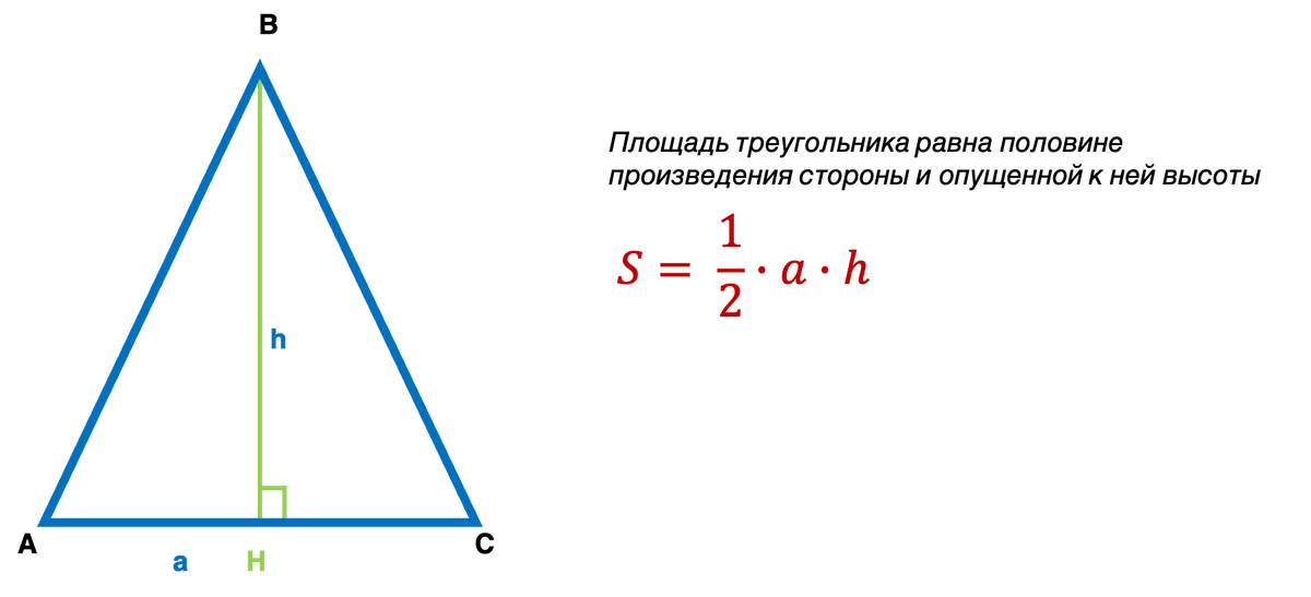 Нахождение площади треугольника