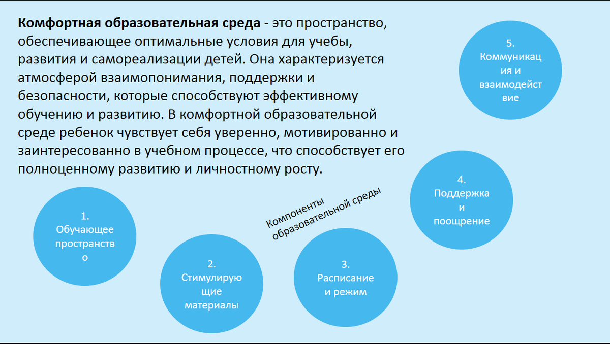 Создаем уютную образовательную среду дома: советы для родителей |  Педагогика-это просто! | Дзен