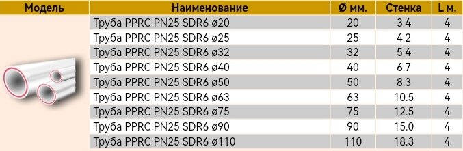 ▪️Армированная (стекловолокно) 25 атм. 