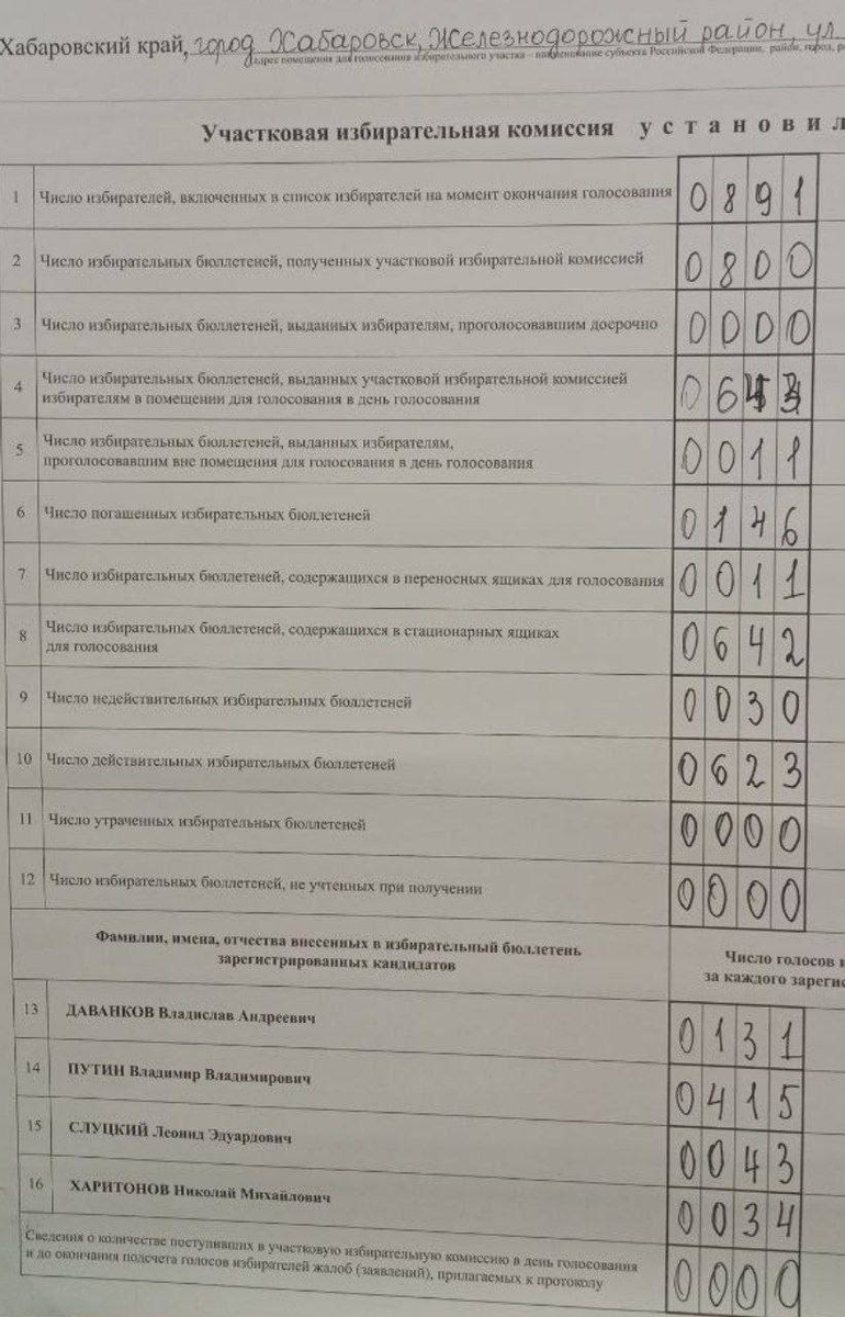 Первые данные протоколов с выборов в Хабаровске