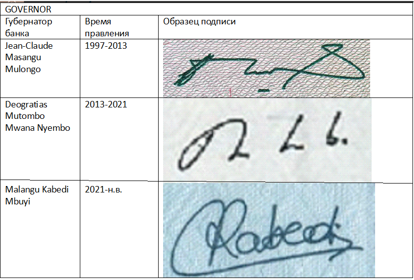 Образцы подписей губернатора банка. изображение из личного архива.