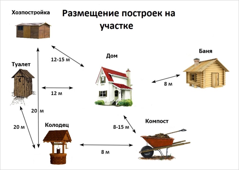 Можно ли самому себе нарисовать жилой дом.