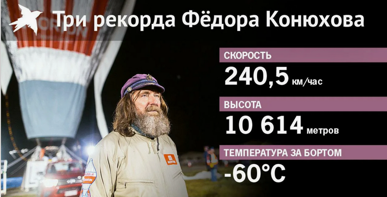 Федор конюхов фото шара Не сей ветер - 16 Кольцо времени Дзен