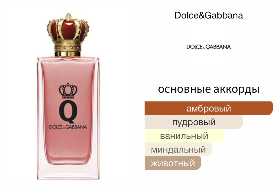 Новый хваленный люксовый аромат DOLCE & GABBANA Q Intense 2024 г: кому понравится