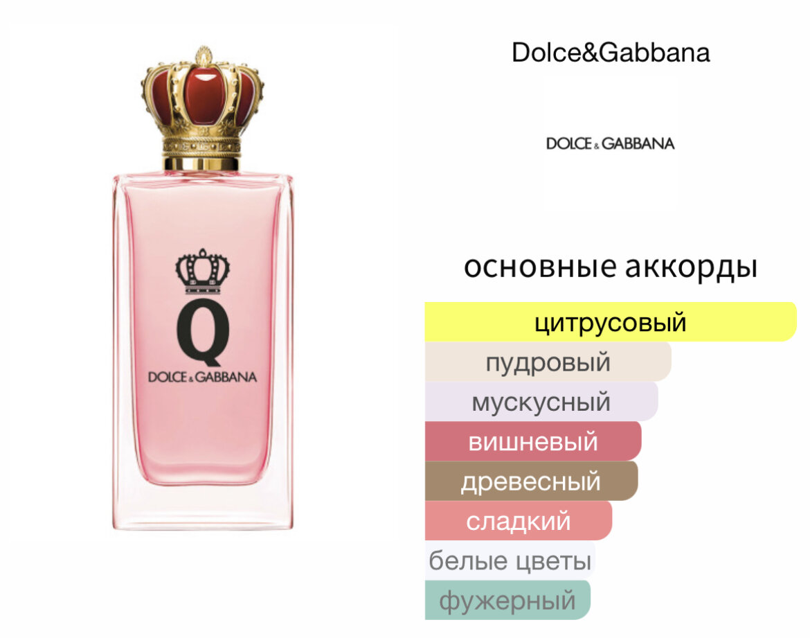 Новый хваленный люксовый аромат DOLCE & GABBANA Q Intense 2024 г: кому понравится