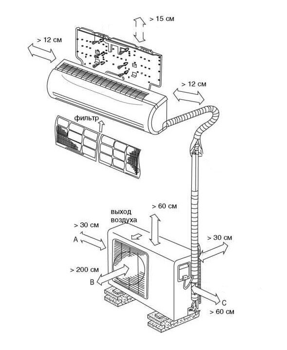 Установка кондиционера