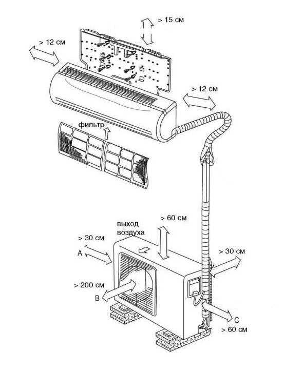 Как установить кондиционер самостоятельно с фото