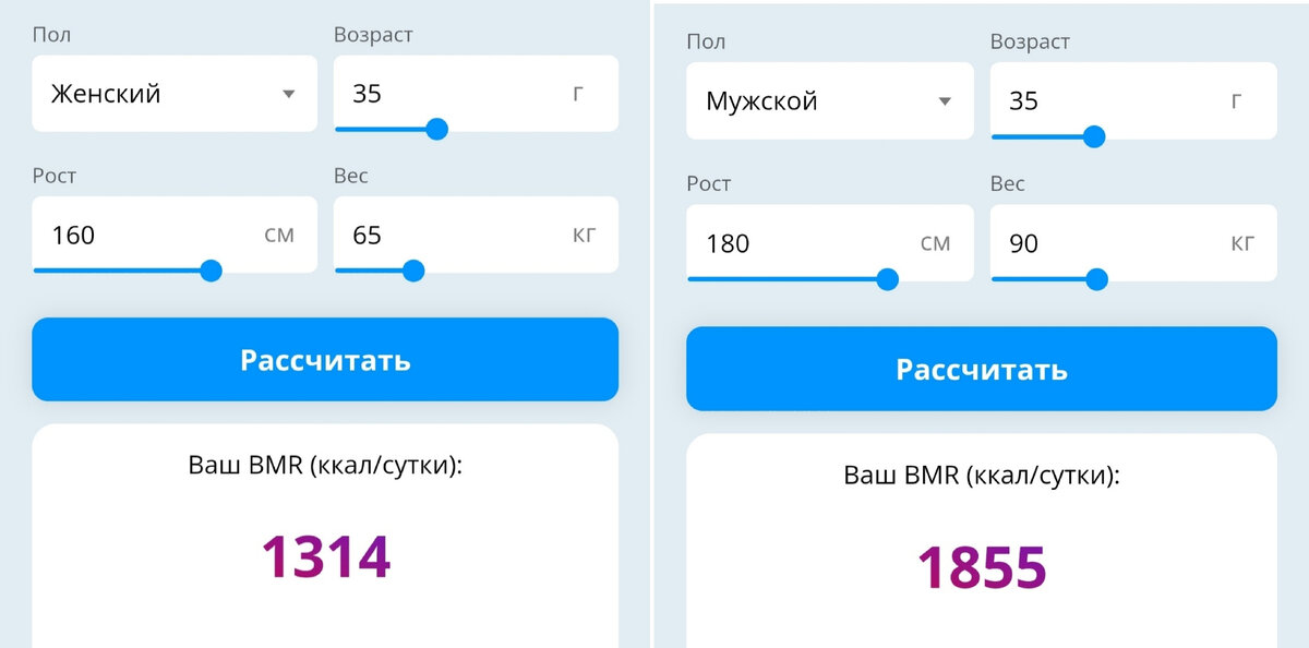 Источник из интернета средние статистические данные 