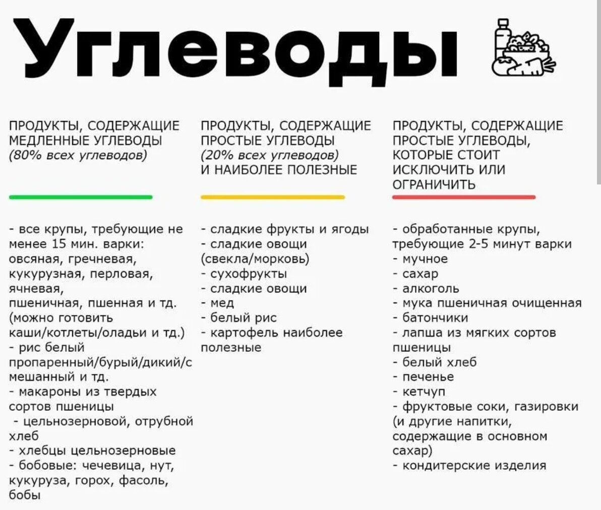 В течение дня исключить из. Углеводные продукты список таблица сложных. Быстрые углеводы список продуктов таблица для похудения для мужчин. Простые углеводы список продуктов таблица для похудения. Сложные углеводы список продуктов таблица.