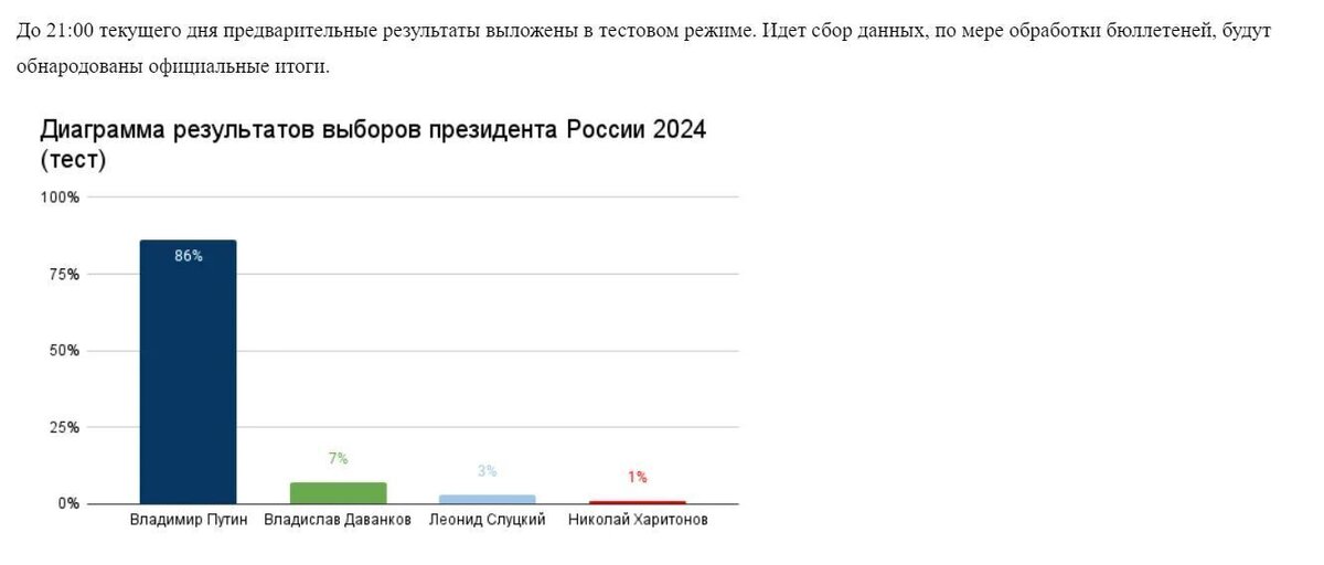 Какие льготы в 2024