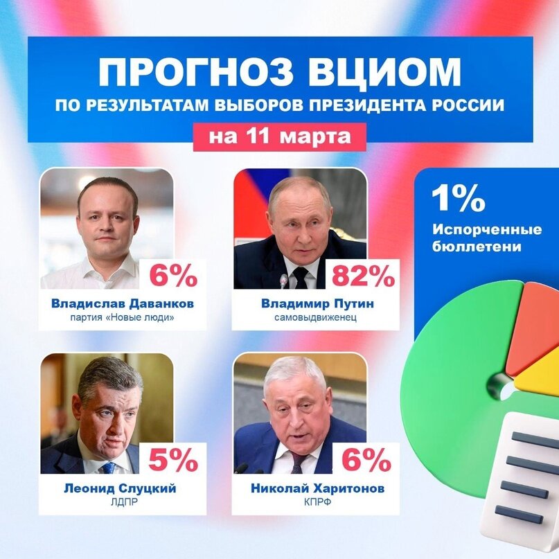 Переписка с девушкой. Современные приколы. Переписка с парнем. Какого это быть. Какой.