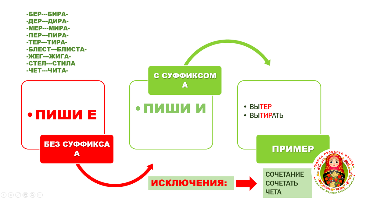 Схема © Школа русского языка Климовой Марины Станиславовны