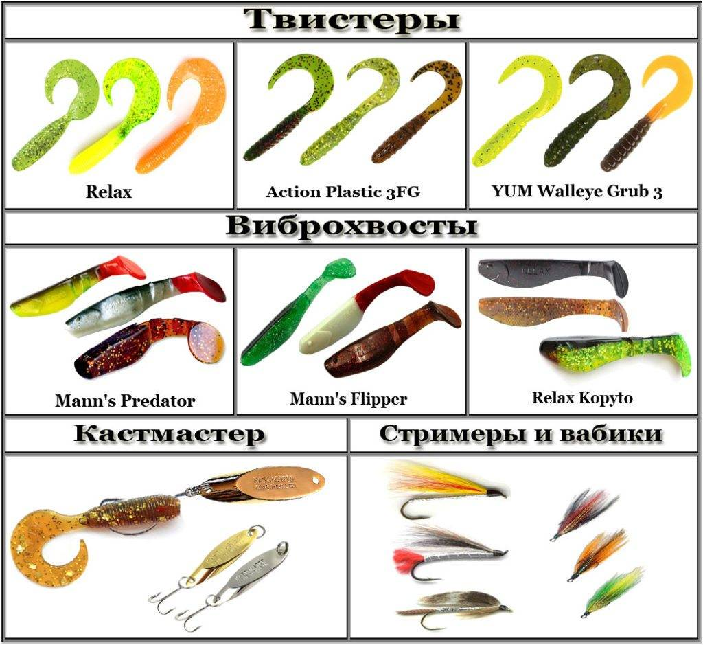 Фото с сайта: https://activefisher.net