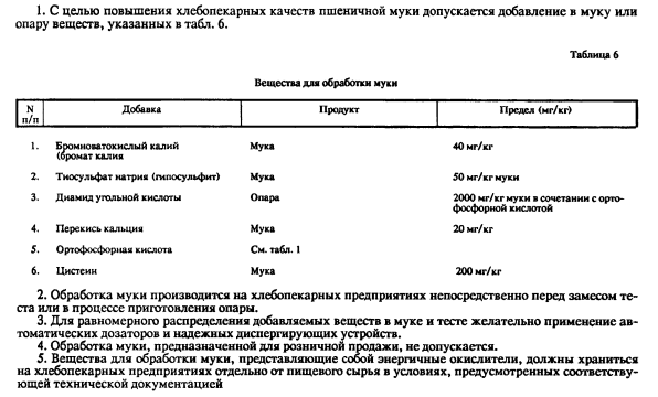 Пример применяемых добавок для обработки муки в СССР из [2]