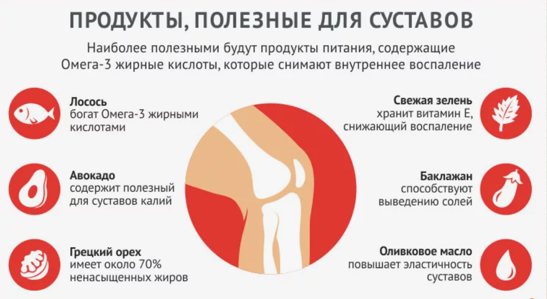 Боль в костях снимет