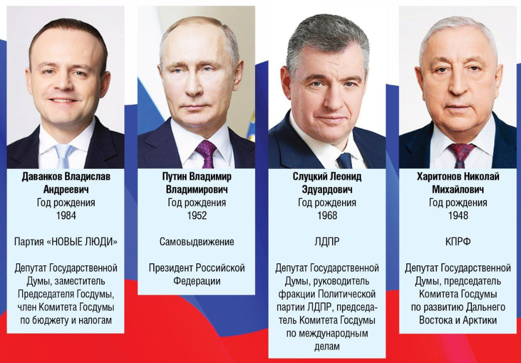 Кандидаты в президенты России данные взяты с ЦИК РФ
