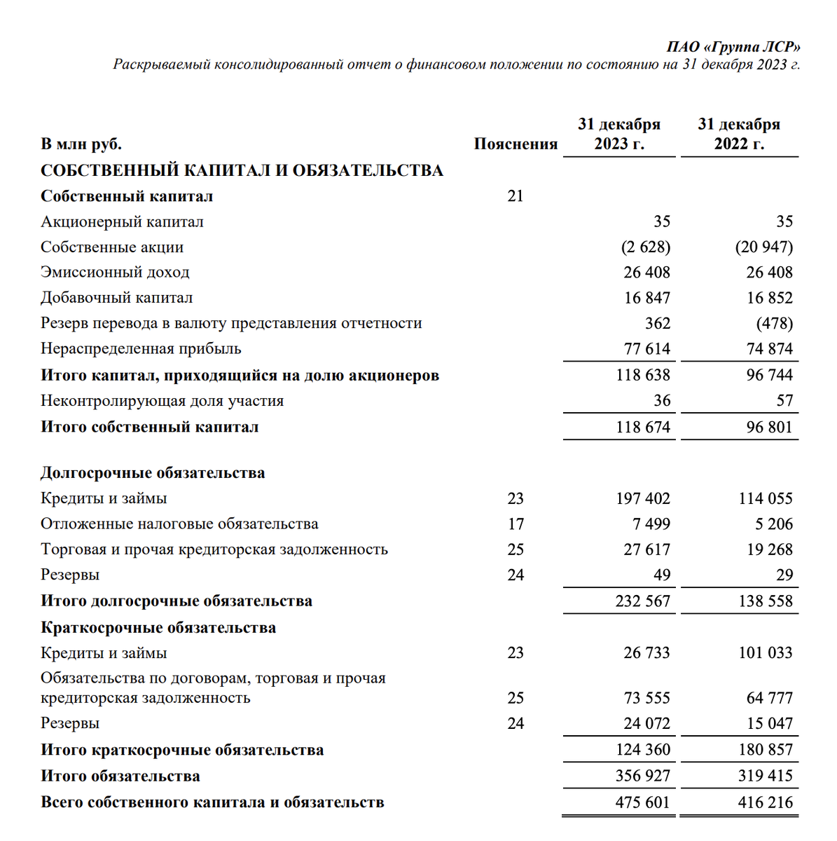 Строители продолжают просить денег у инвесторов. Вот и ЛСР снова готовится разместить очередной выпуск. Сказал бы, что выпуск классический, но нет — лучше.-3