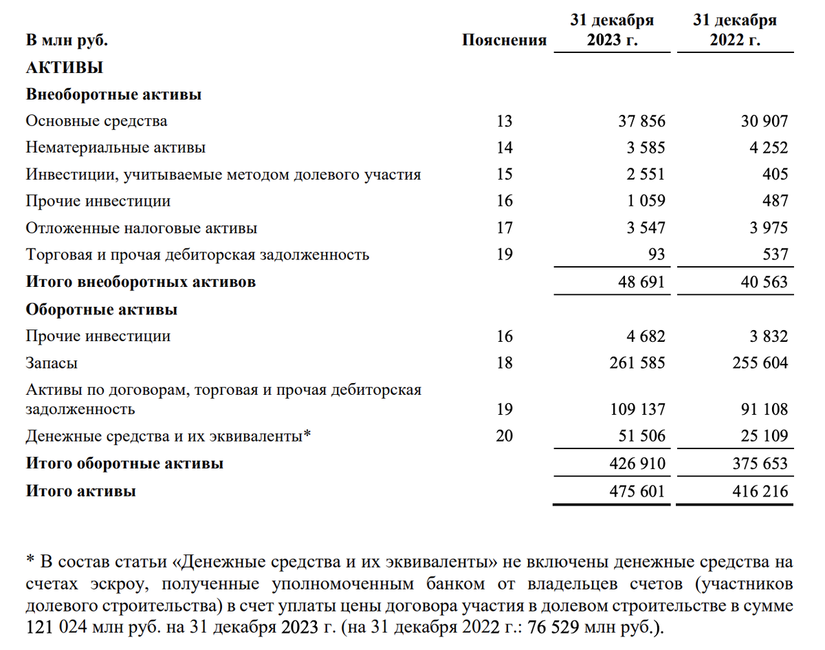 Строители продолжают просить денег у инвесторов. Вот и ЛСР снова готовится разместить очередной выпуск. Сказал бы, что выпуск классический, но нет — лучше.-4