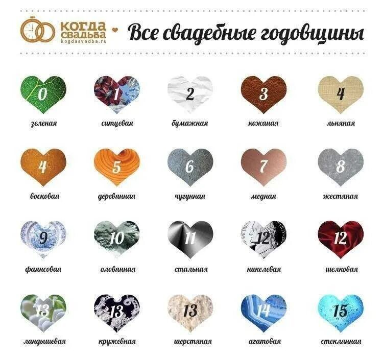19 лет свадьбы какая свадьба что дарят. Годовщина свадьбы по годам. Название свадебных годовщин. Юбилеи свадеб названия. Годовщинысаадьбы по годам.