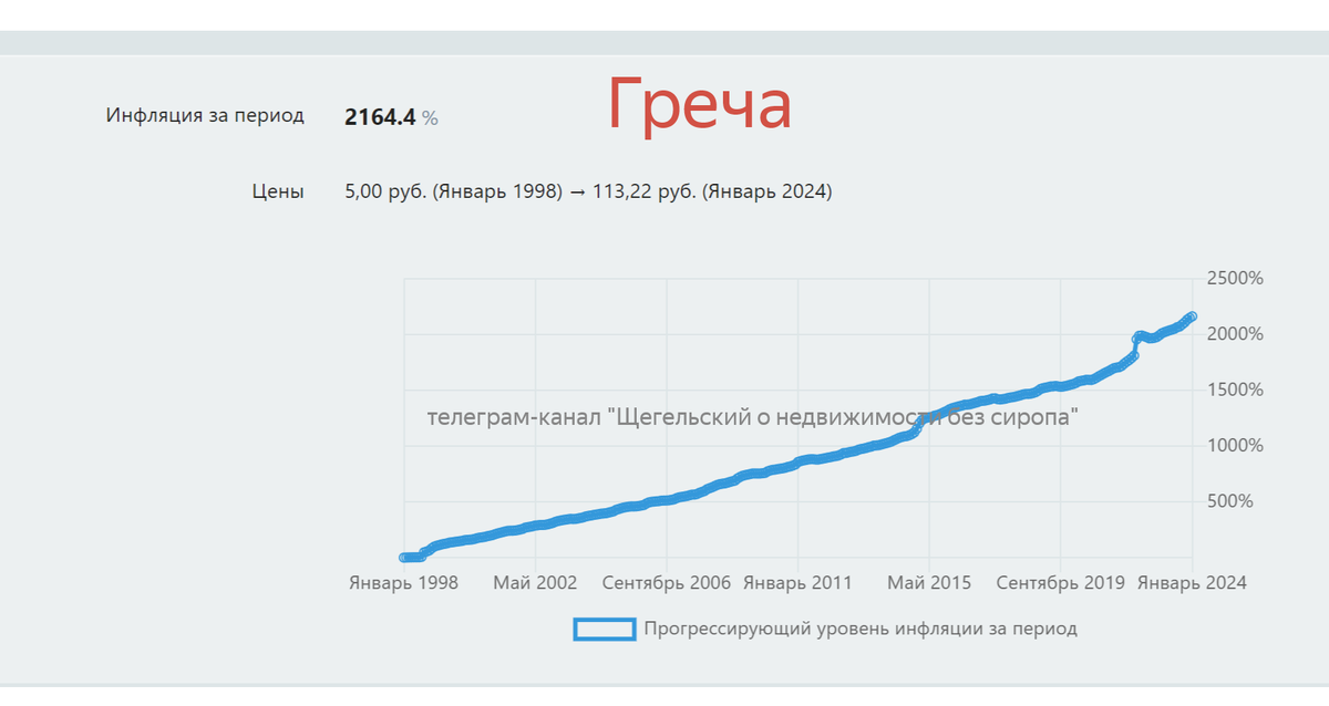 Цены на недвижимость растут быстрее инфляции

Блогеры и аналитики врут, что цены на недвижимость растут из-за инфляции.-4