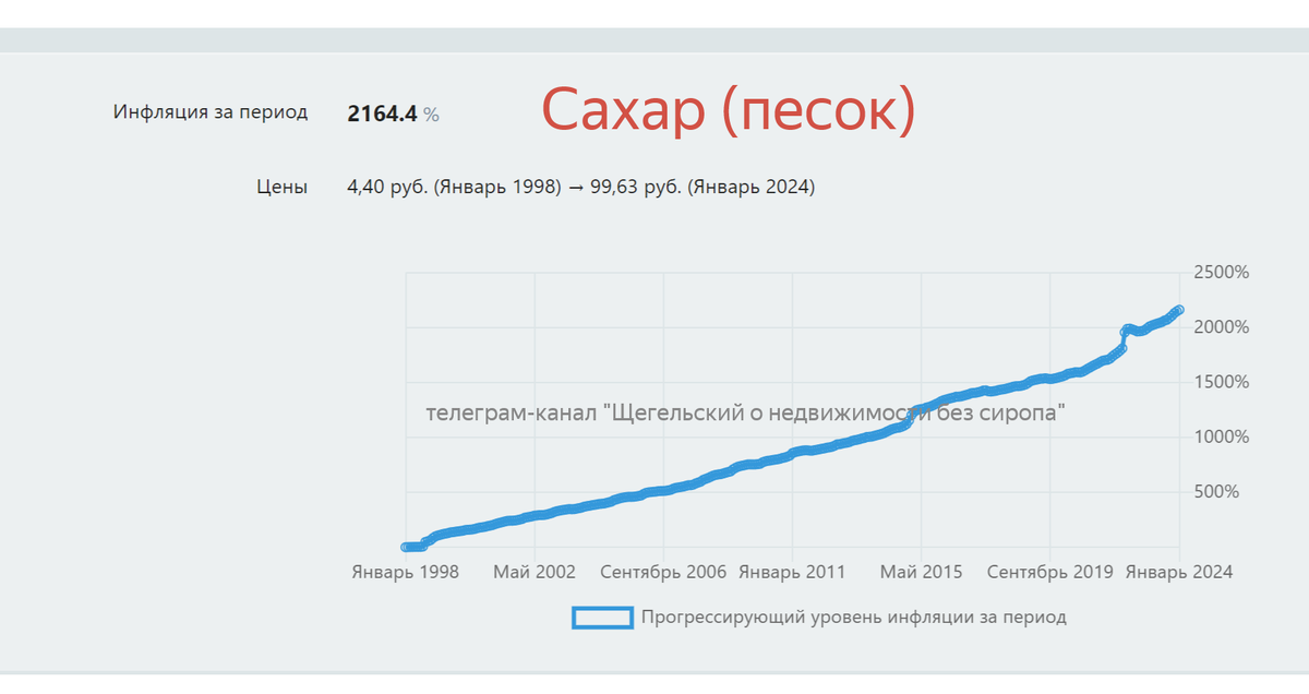 Цены на недвижимость растут быстрее инфляции

Блогеры и аналитики врут, что цены на недвижимость растут из-за инфляции.-3