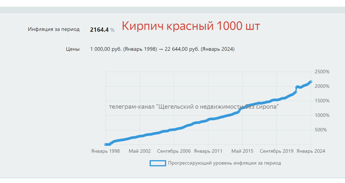 Цены на недвижимость растут быстрее инфляции

Блогеры и аналитики врут, что цены на недвижимость растут из-за инфляции.-6