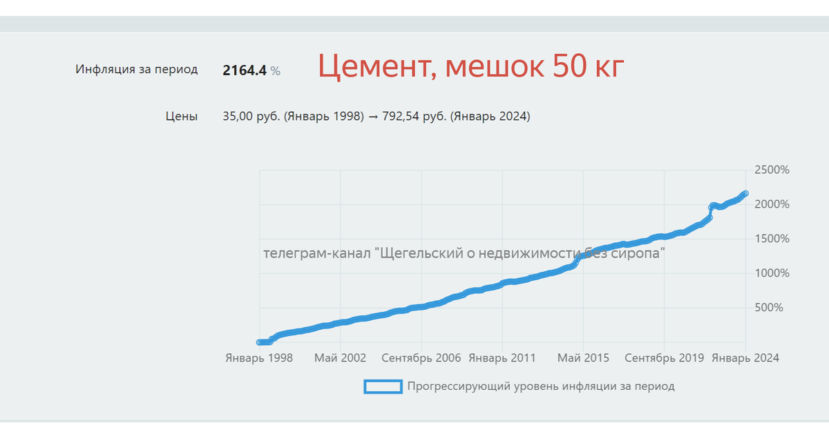 Цены на недвижимость растут быстрее инфляции

Блогеры и аналитики врут, что цены на недвижимость растут из-за инфляции.-5