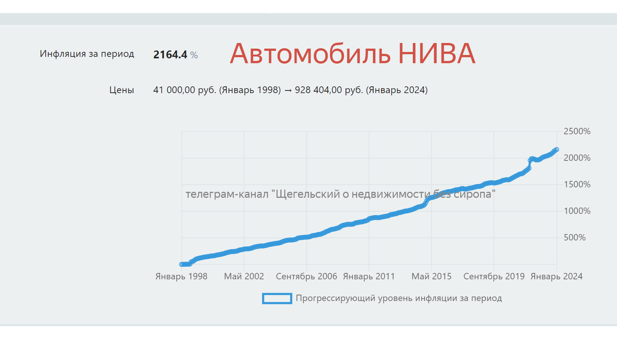 Цены на недвижимость растут быстрее инфляции

Блогеры и аналитики врут, что цены на недвижимость растут из-за инфляции.-7