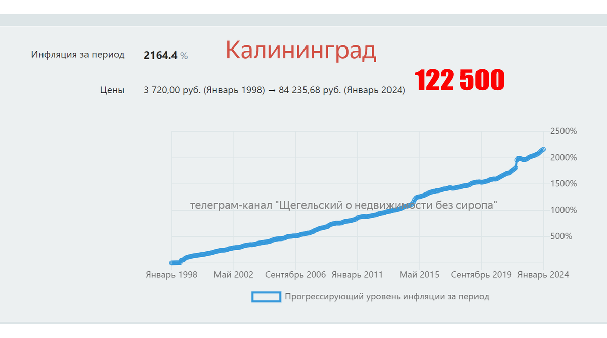Цены на недвижимость растут быстрее инфляции

Блогеры и аналитики врут, что цены на недвижимость растут из-за инфляции.-12