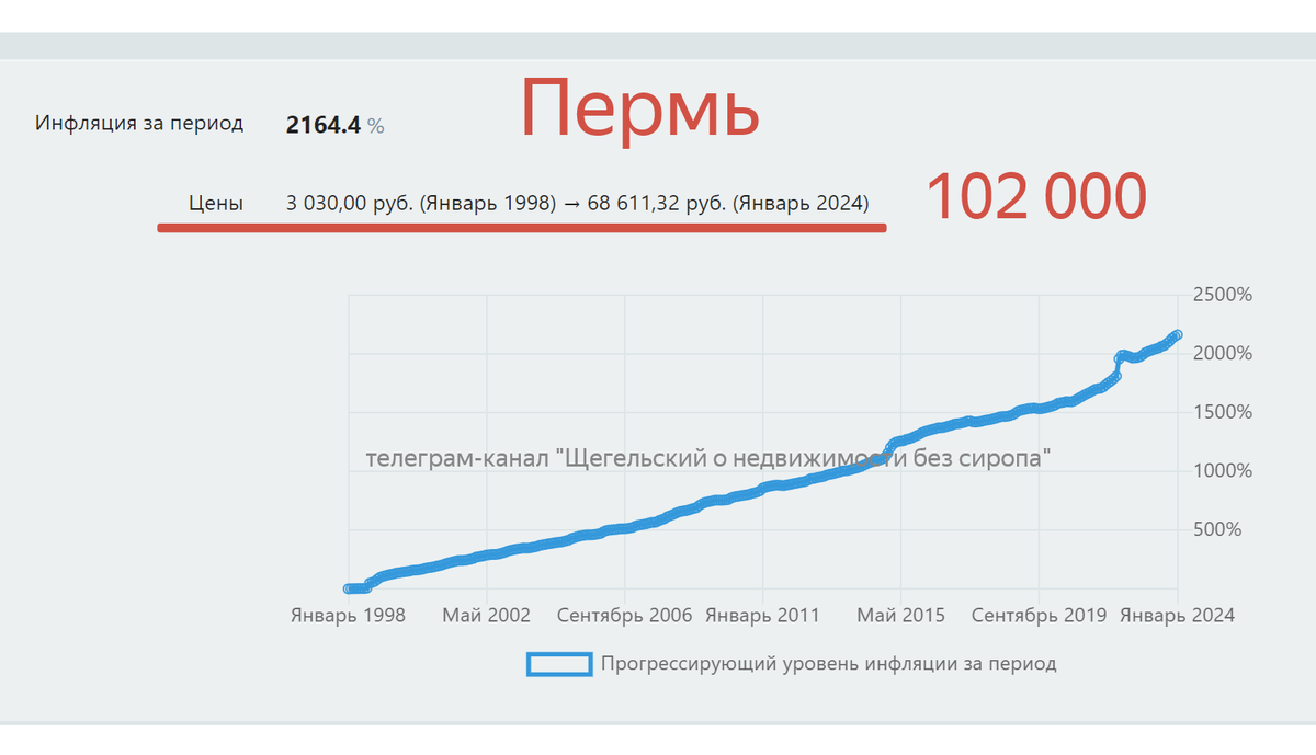 Цены на недвижимость растут быстрее инфляции

Блогеры и аналитики врут, что цены на недвижимость растут из-за инфляции.-14