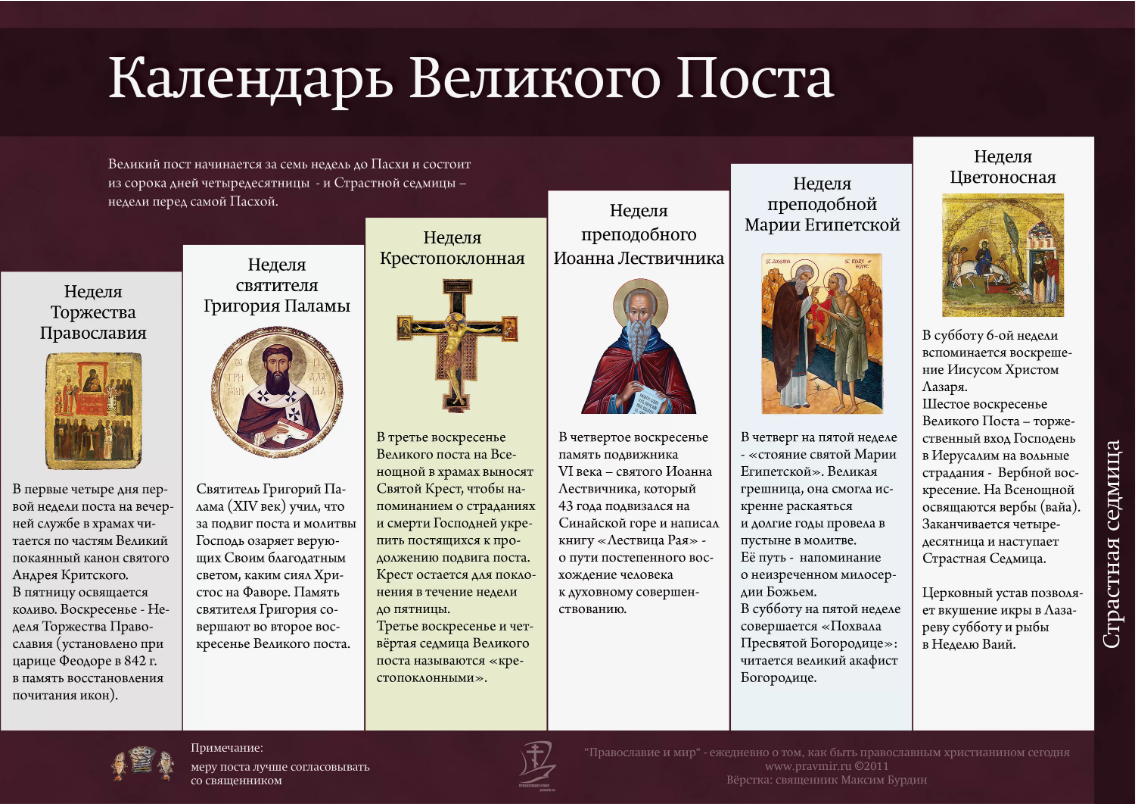 Семь седмиц Великого Поста