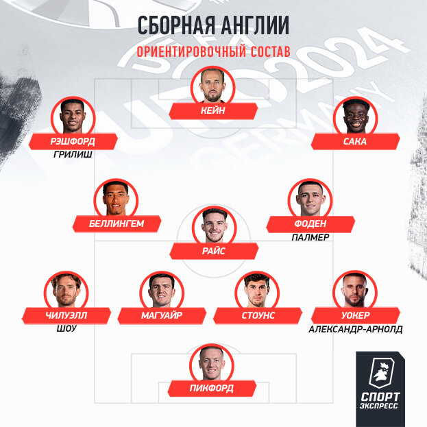 сборная англии на евро 2024 состав