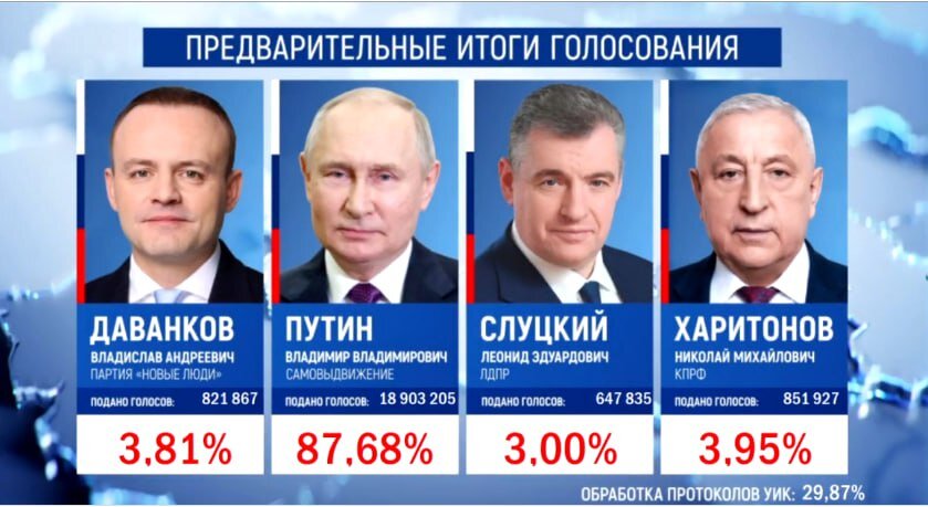 Источник: ЦИК России
