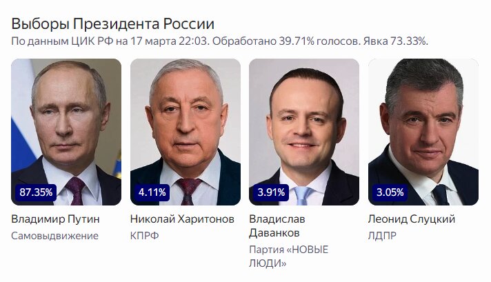 Источник инфографики Яндекс (ya.ru)