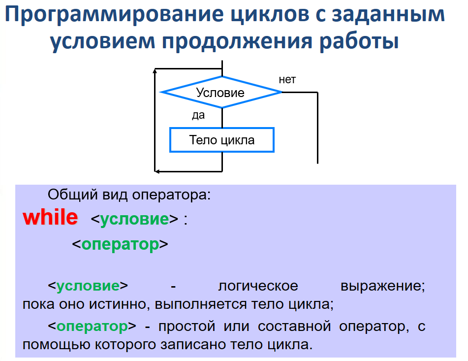 Циклический алгоритм. Программирование циклических алгоритмов. Циклическая структура алгоритма. Программирование циклов с заданным условием продолжения работы.