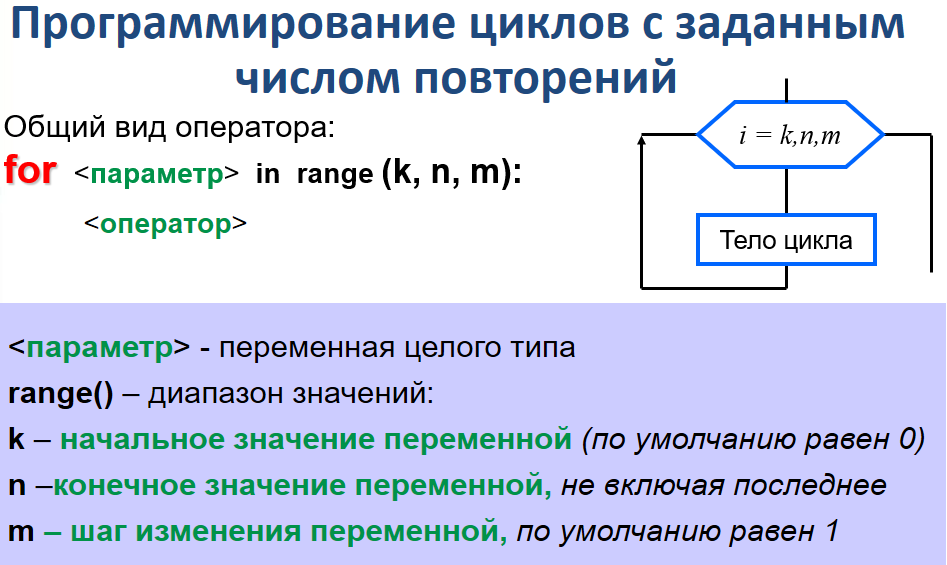 Цикл с заданным числом повторений задания. Конструкция цикла с заданным числом повторений. схема цикла с заданным числом повторений. блок схема цикла с заданным числом повторений. программирование циклов с заданным числом повторений.
