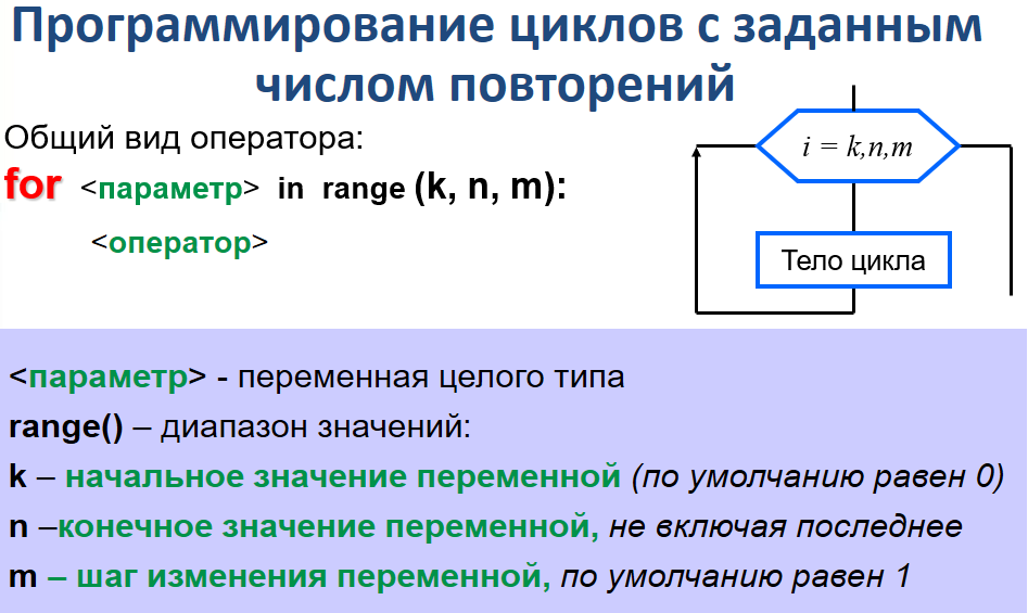 Конспект программирование циклов. Программирование циклических алгоритмов. Презентация циклические алгоритмы. Циклический алгоритм Паскаль. Цикл (программирование).