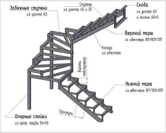 Лестница на металлокаркасе своими руками