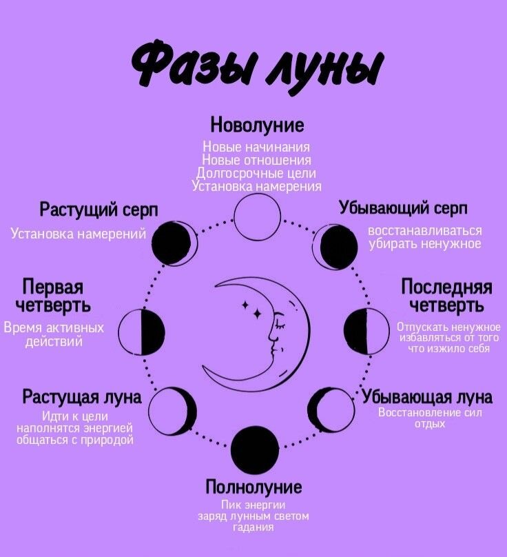 Фаза луны сегодня растущая или. Фаза луны сегодня растущая или