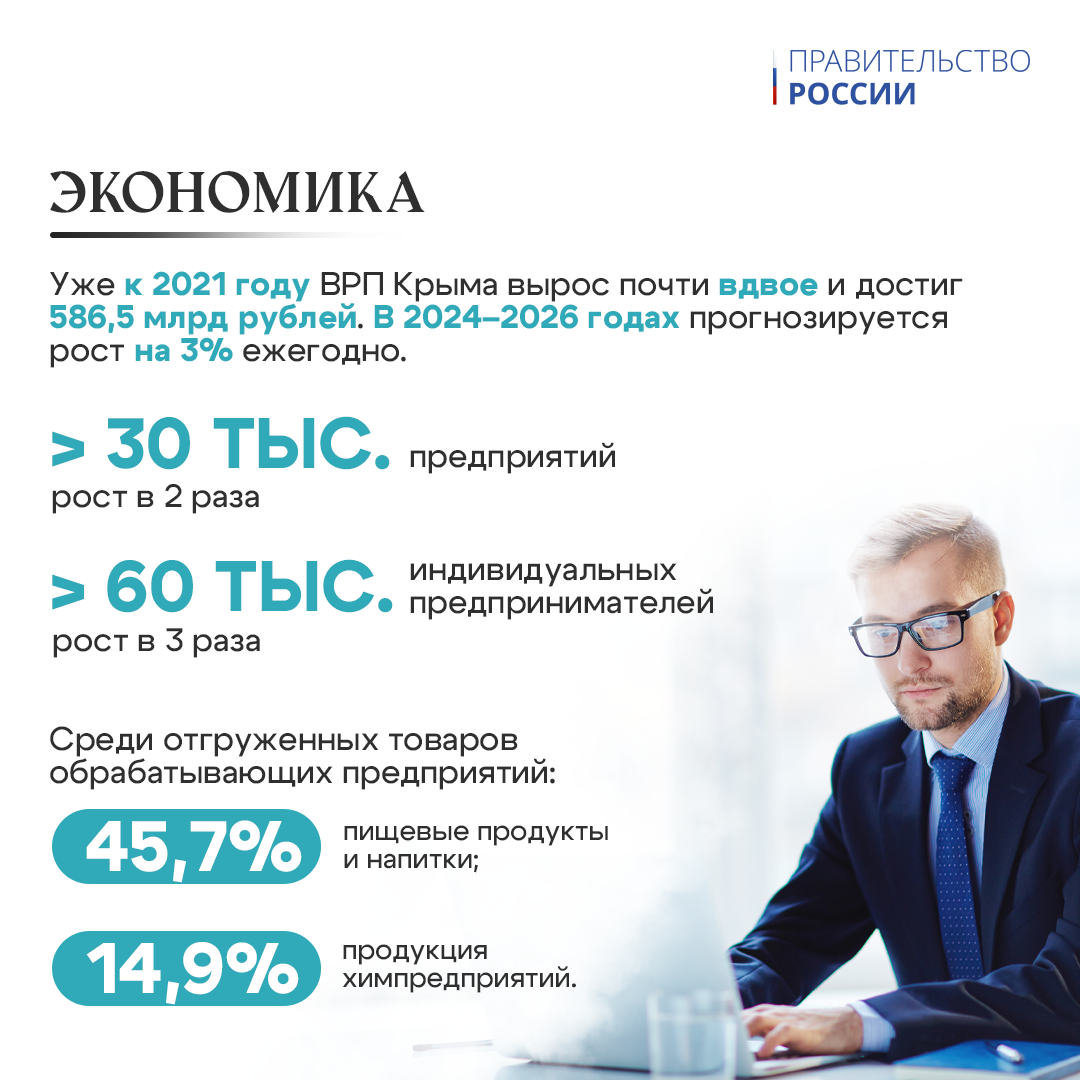 10 лет со дня воссоединения России и Крыма | Правительство России | Дзен