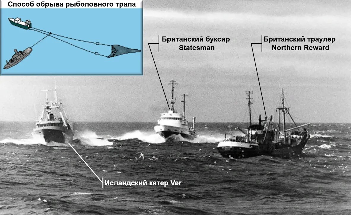 Баренцево море, подводные лодки и британский «лабардан» | Ридус | Дзен