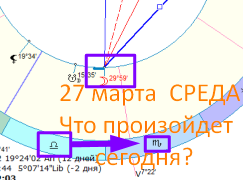 Астрологическая карта дня. Автор - Быкова Оксана