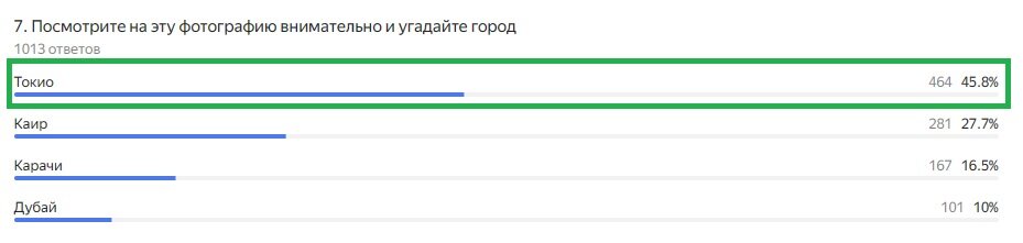 Правильный ответ: Токио